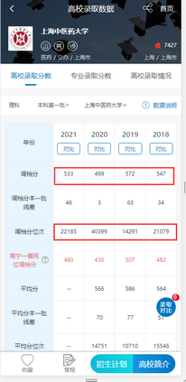 2022广西南宁一模划线已出看看你的成绩能上哪些985、211大学？,2022南宁一模一本线